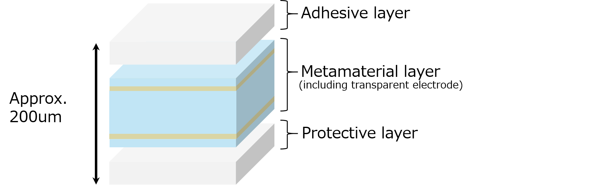 層構成図.png